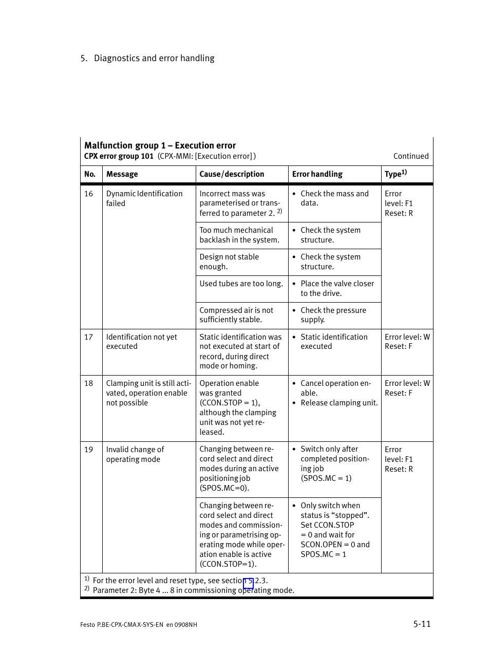 Festo Контроллер позиционирования CPX-CMAX User Manual | Page 133 / 176