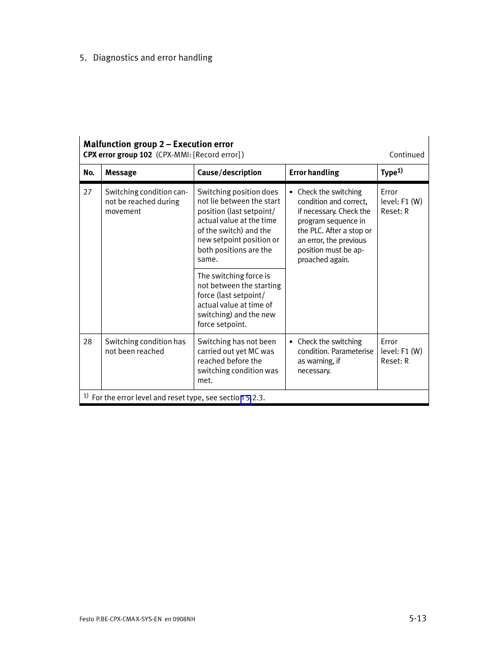 Festo Контроллер позиционирования CPX-CMAX User Manual | Page 135 / 176