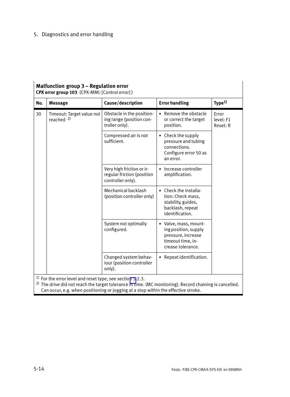 Festo Контроллер позиционирования CPX-CMAX User Manual | Page 136 / 176