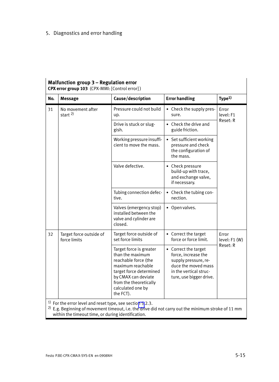 Festo Контроллер позиционирования CPX-CMAX User Manual | Page 137 / 176