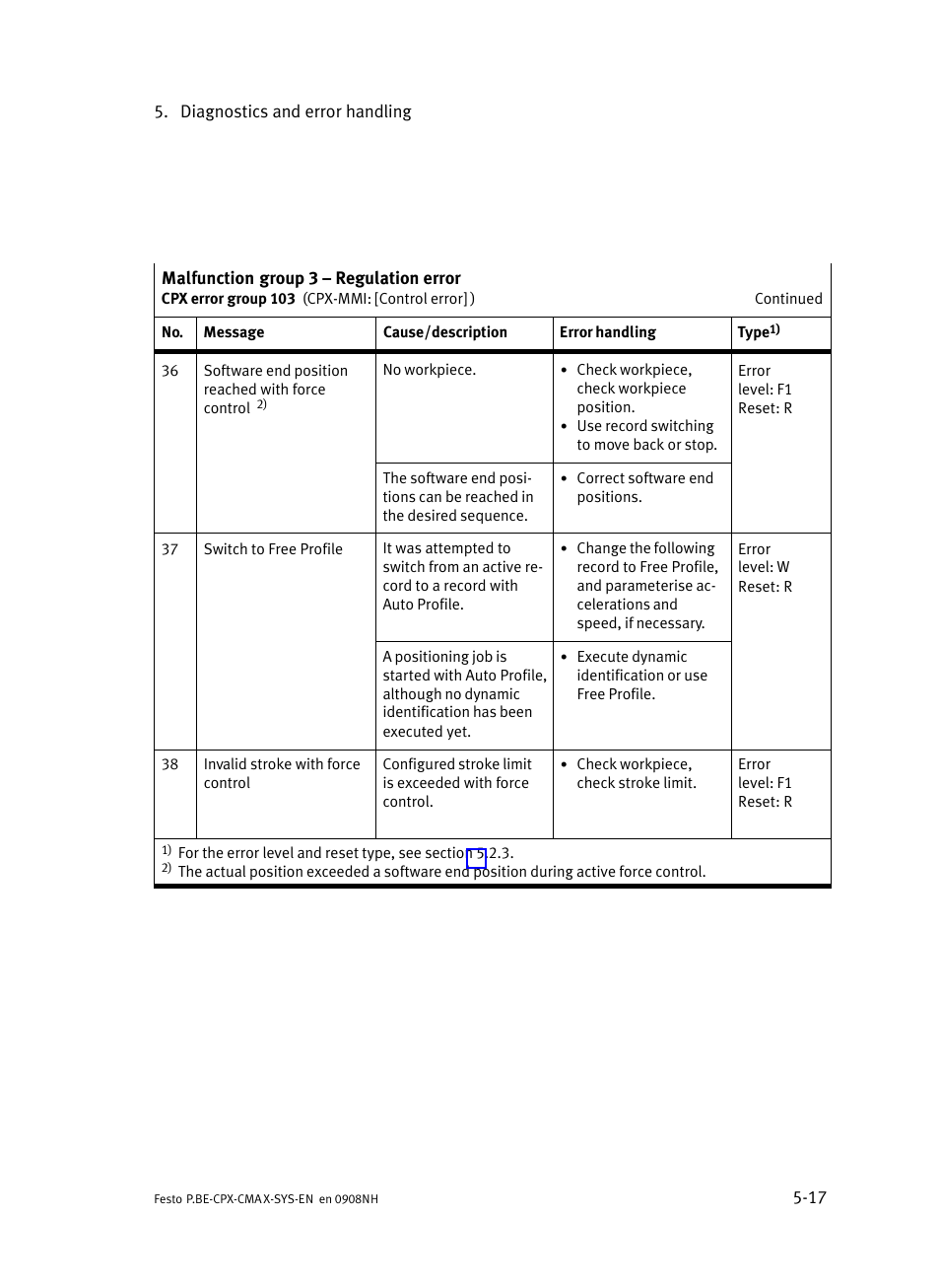 Festo Контроллер позиционирования CPX-CMAX User Manual | Page 139 / 176