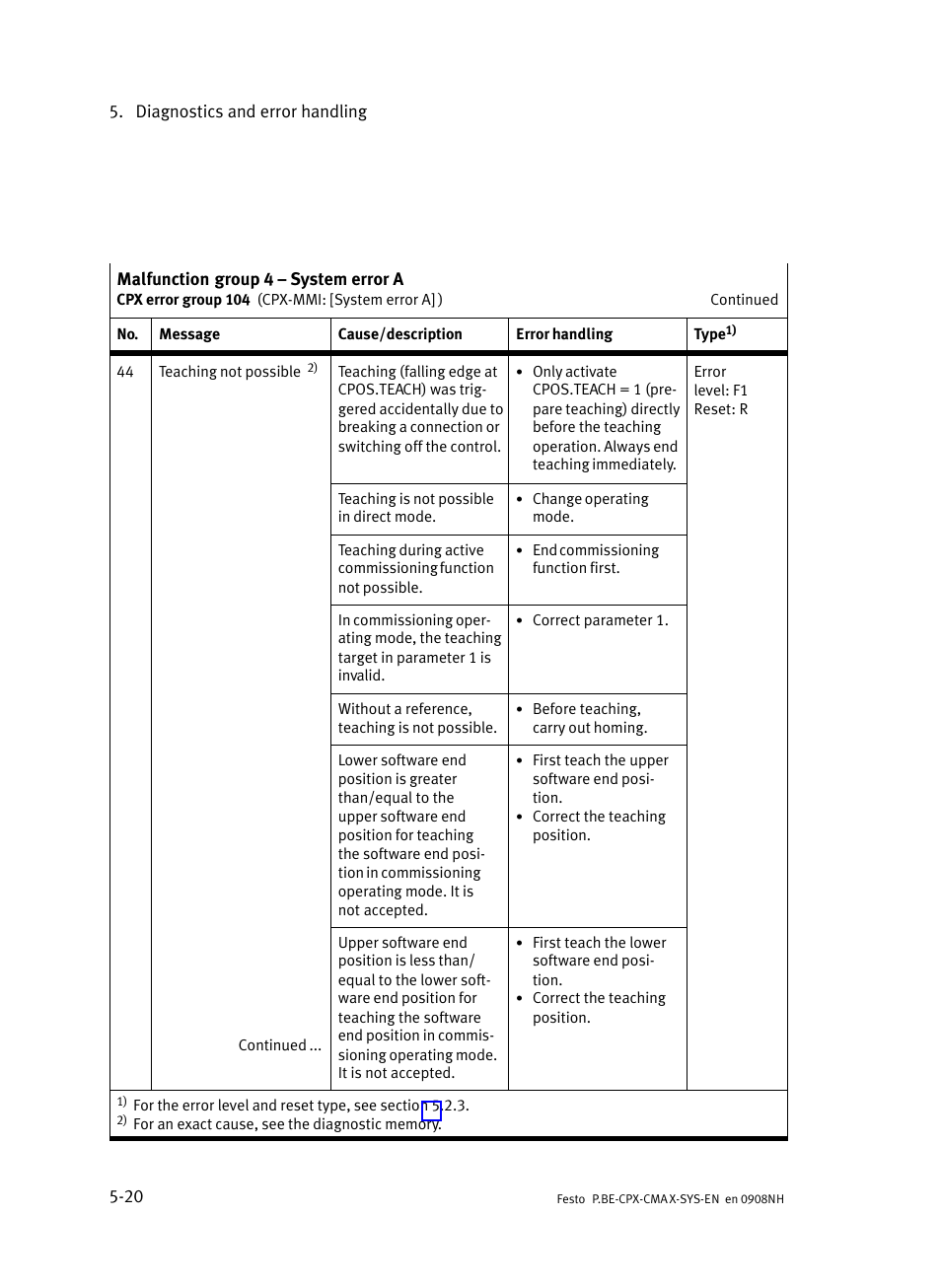 Festo Контроллер позиционирования CPX-CMAX User Manual | Page 142 / 176