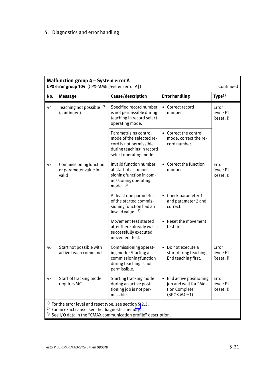 Festo Контроллер позиционирования CPX-CMAX User Manual | Page 143 / 176