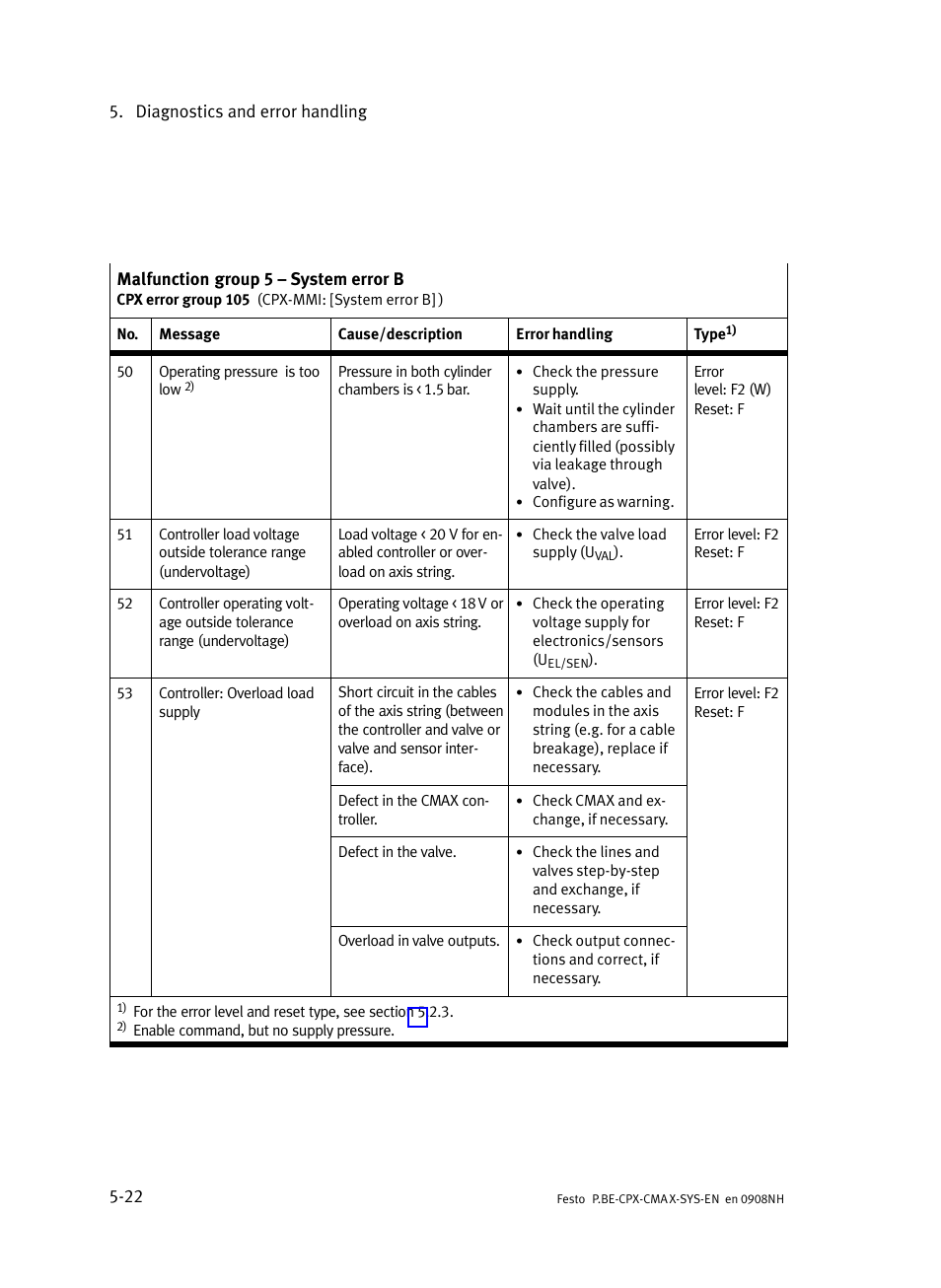 Festo Контроллер позиционирования CPX-CMAX User Manual | Page 144 / 176