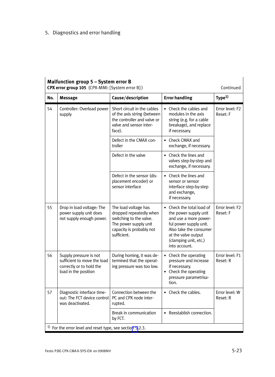 Festo Контроллер позиционирования CPX-CMAX User Manual | Page 145 / 176