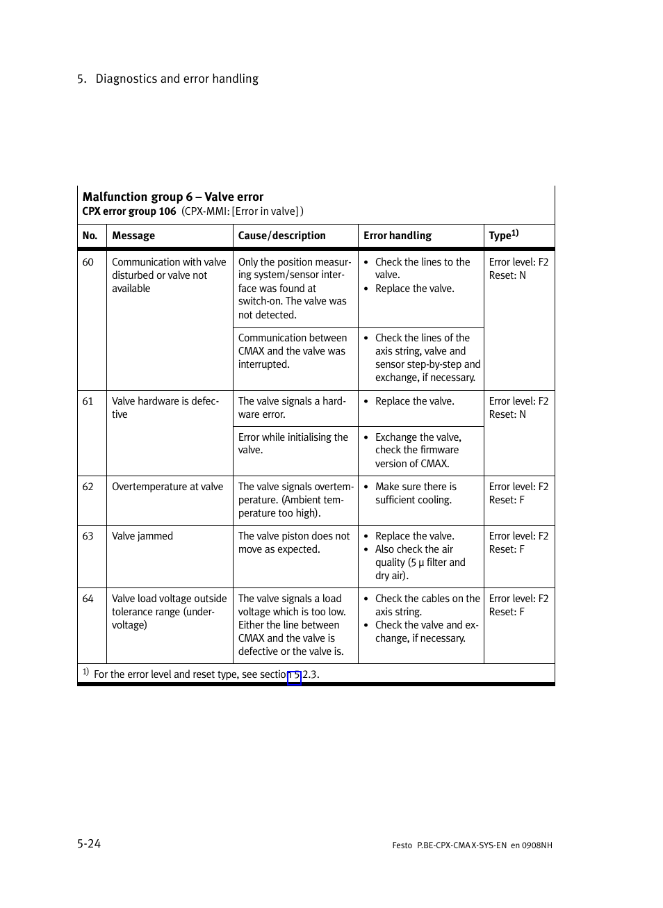 Festo Контроллер позиционирования CPX-CMAX User Manual | Page 146 / 176