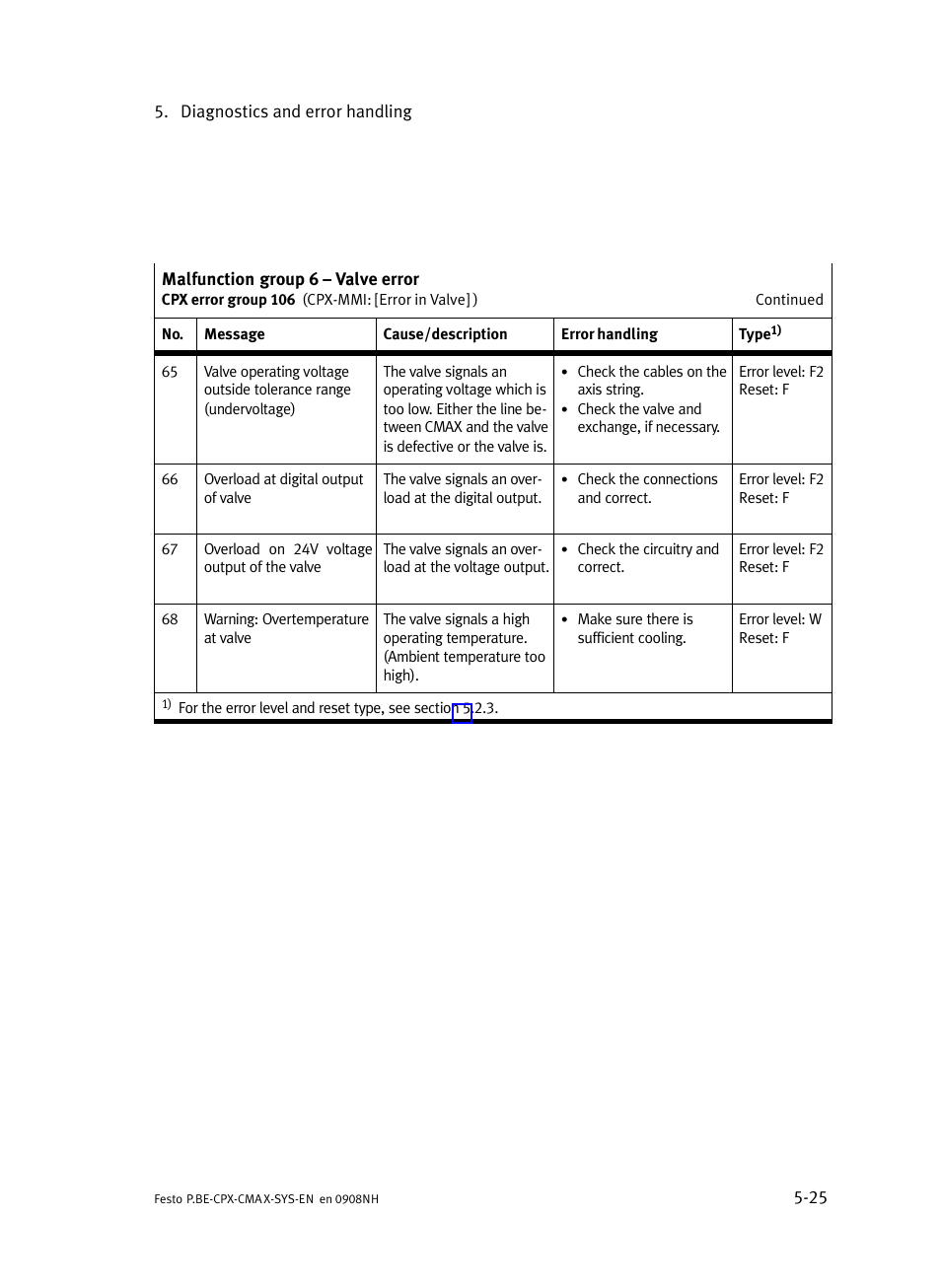 Festo Контроллер позиционирования CPX-CMAX User Manual | Page 147 / 176