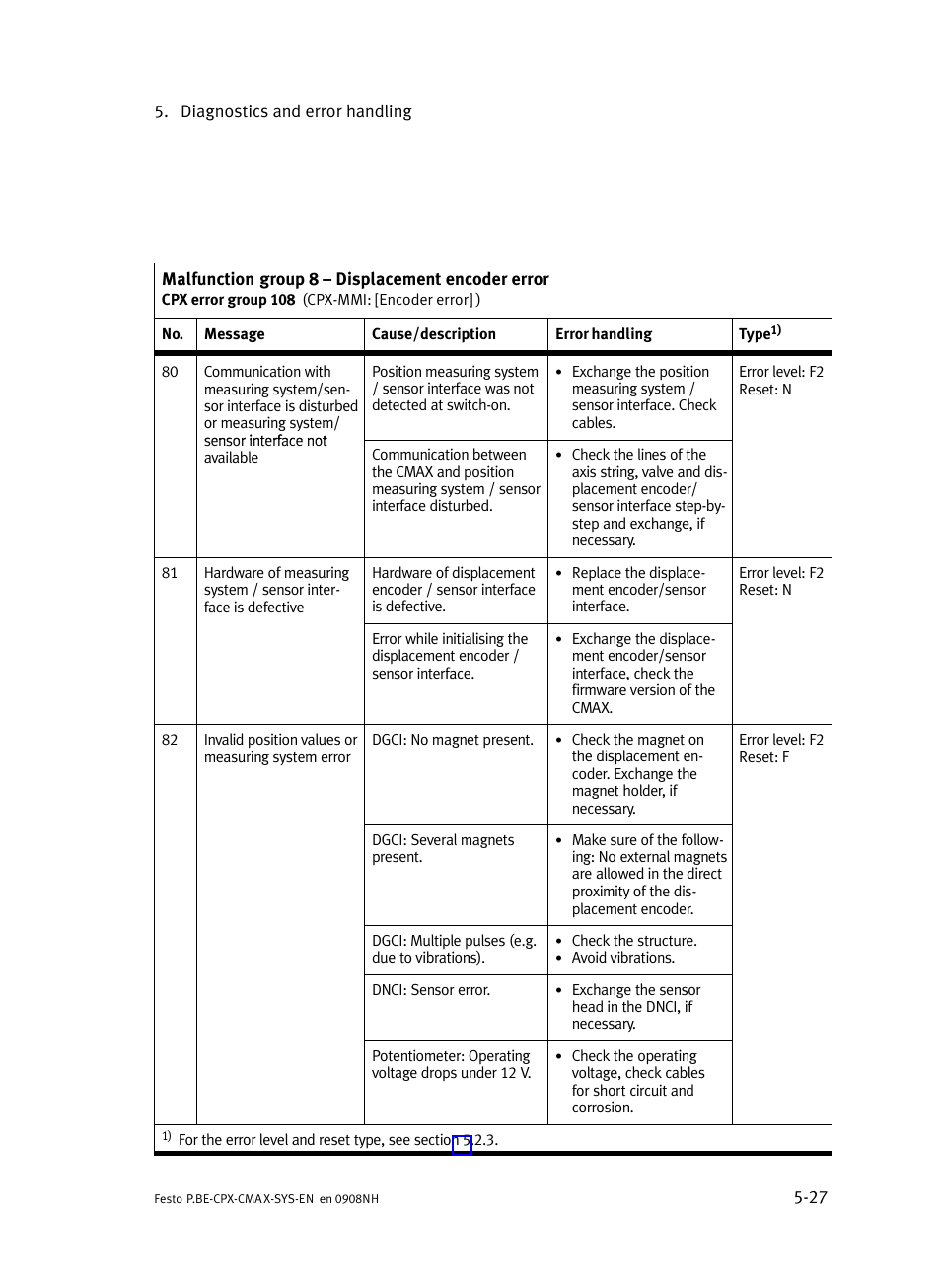 Festo Контроллер позиционирования CPX-CMAX User Manual | Page 149 / 176