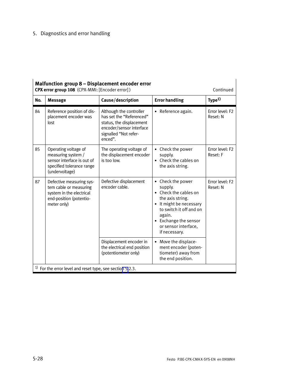 Festo Контроллер позиционирования CPX-CMAX User Manual | Page 150 / 176