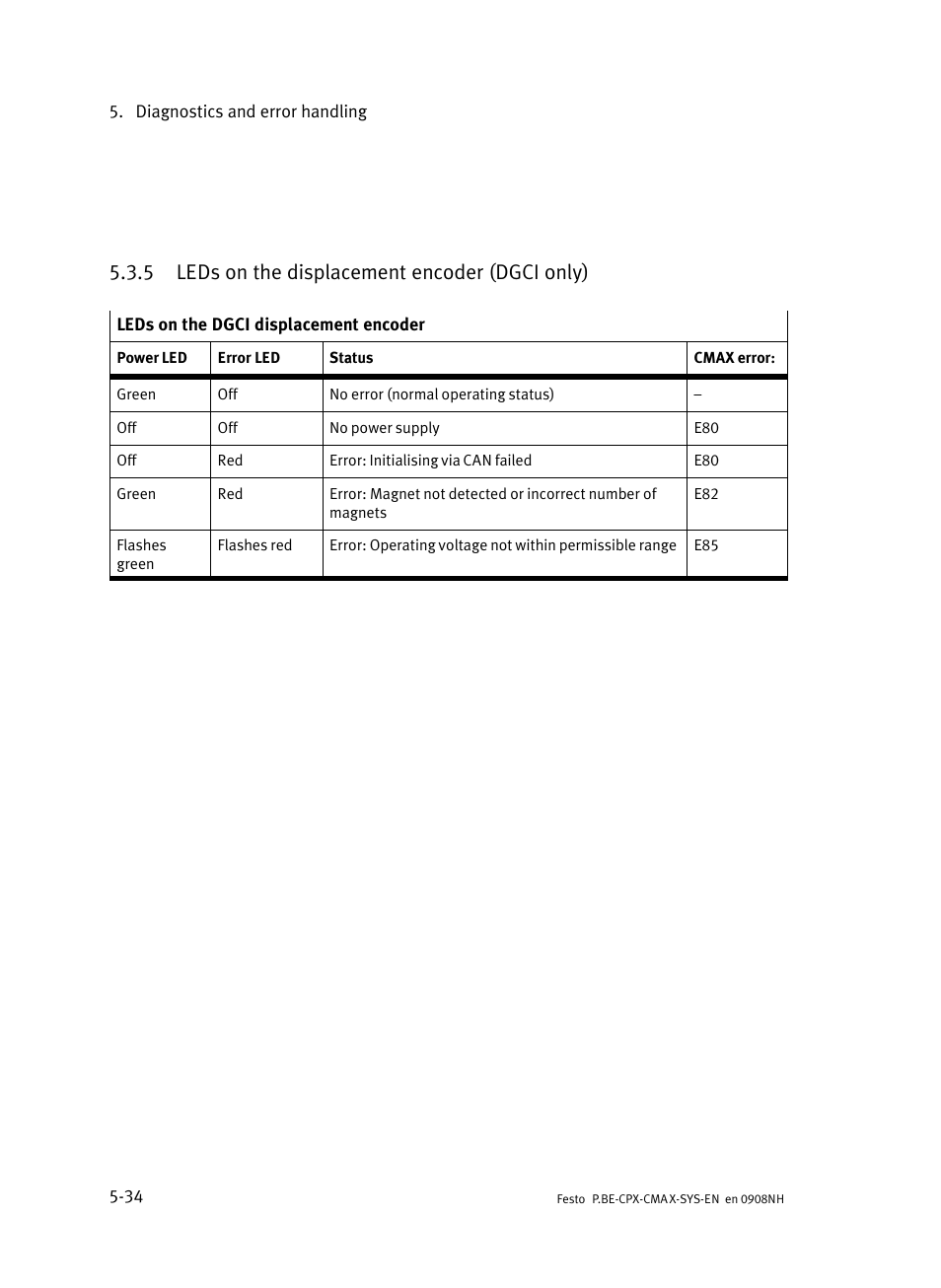 5 leds on the displacement encoder (dgci only), Leds on the displacement encoder (dgci only) | Festo Контроллер позиционирования CPX-CMAX User Manual | Page 156 / 176