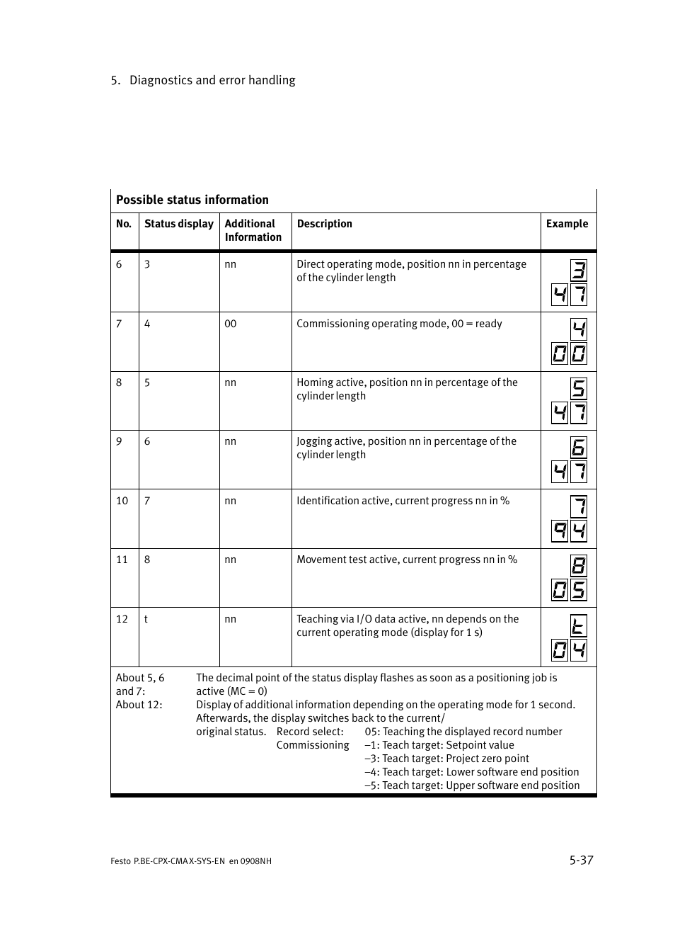 Festo Контроллер позиционирования CPX-CMAX User Manual | Page 159 / 176