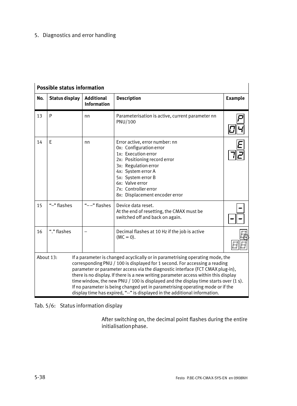 Festo Контроллер позиционирования CPX-CMAX User Manual | Page 160 / 176