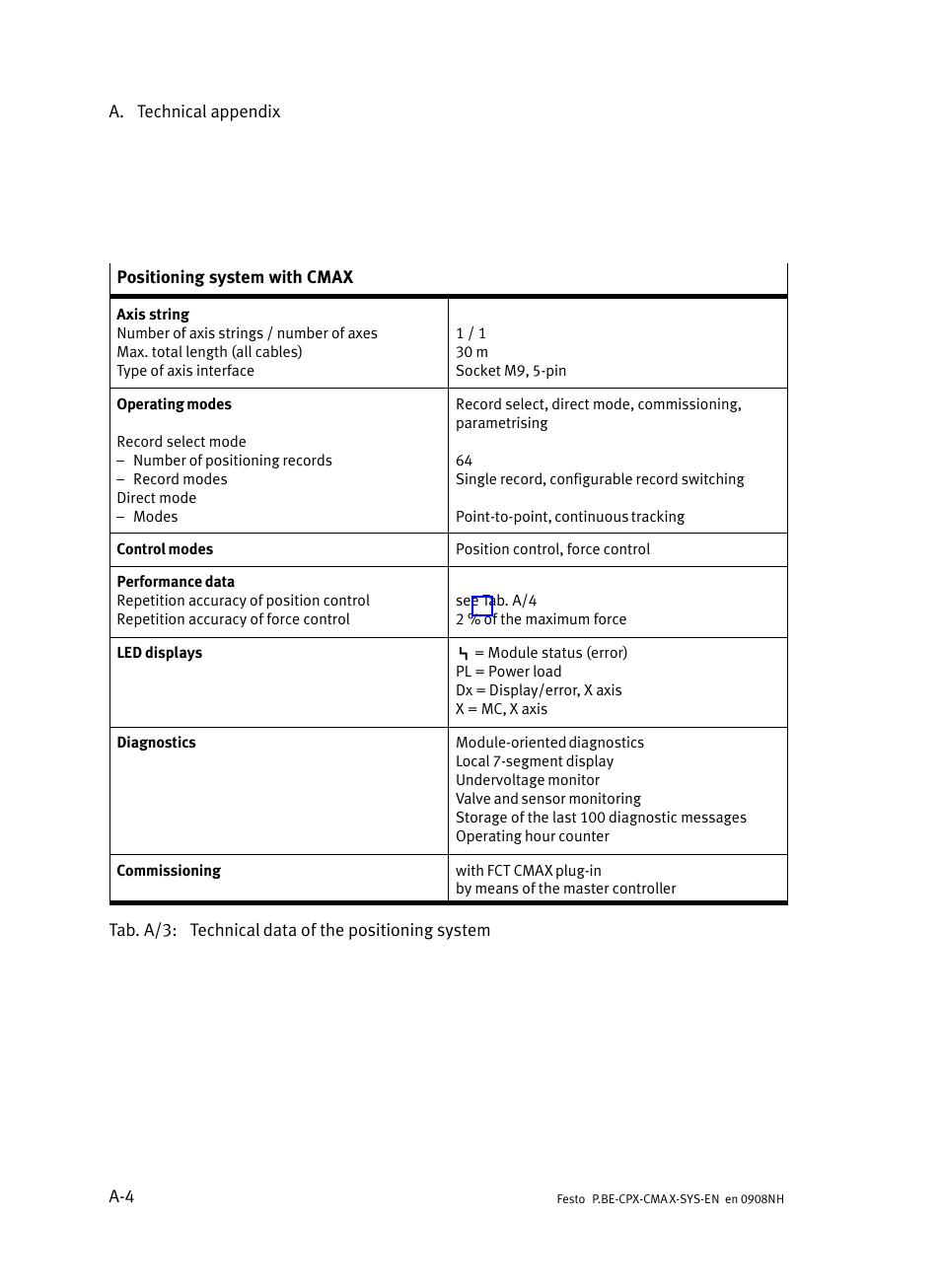 Festo Контроллер позиционирования CPX-CMAX User Manual | Page 166 / 176