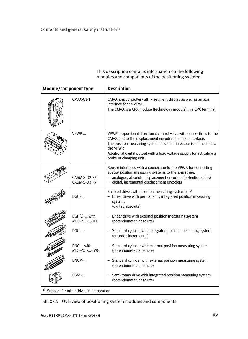 Festo Контроллер позиционирования CPX-CMAX User Manual | Page 17 / 176