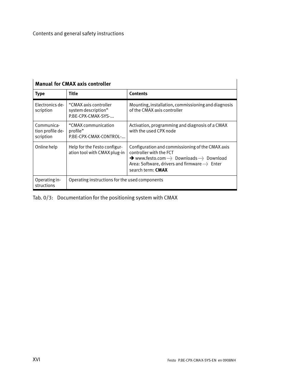 Festo Контроллер позиционирования CPX-CMAX User Manual | Page 18 / 176