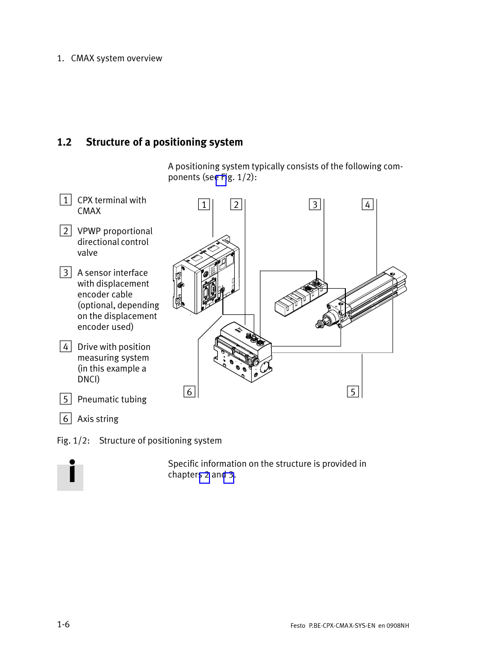 2 structure of a positioning system, Structure of a positioning system | Festo Контроллер позиционирования CPX-CMAX User Manual | Page 28 / 176