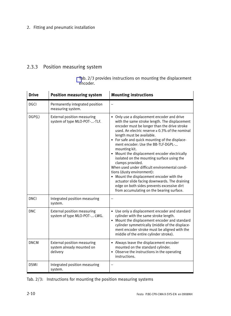 3 position measuring system, Position measuring system | Festo Контроллер позиционирования CPX-CMAX User Manual | Page 40 / 176