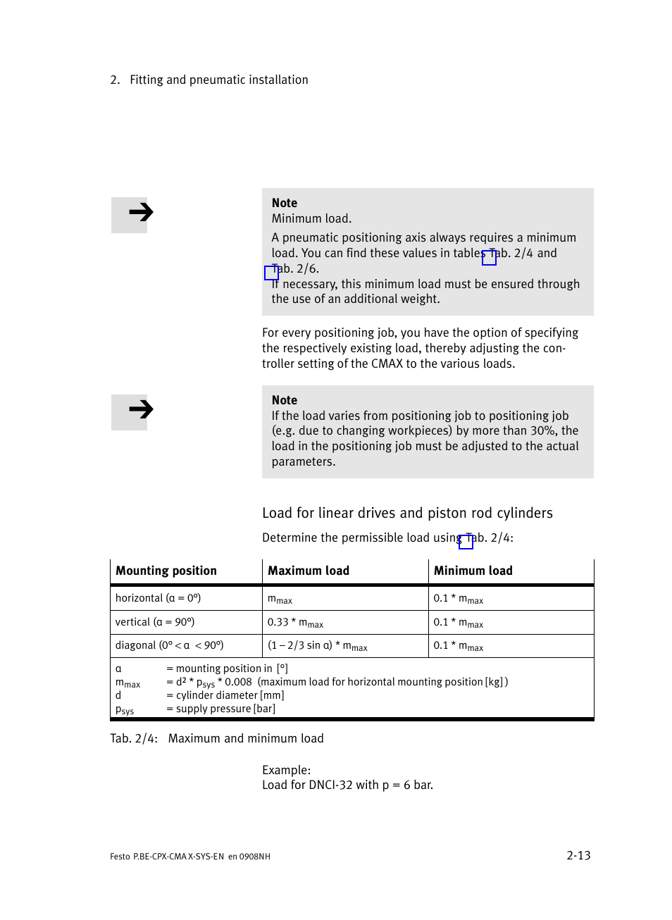 Load for linear drives and piston rod cylinders | Festo Контроллер позиционирования CPX-CMAX User Manual | Page 43 / 176