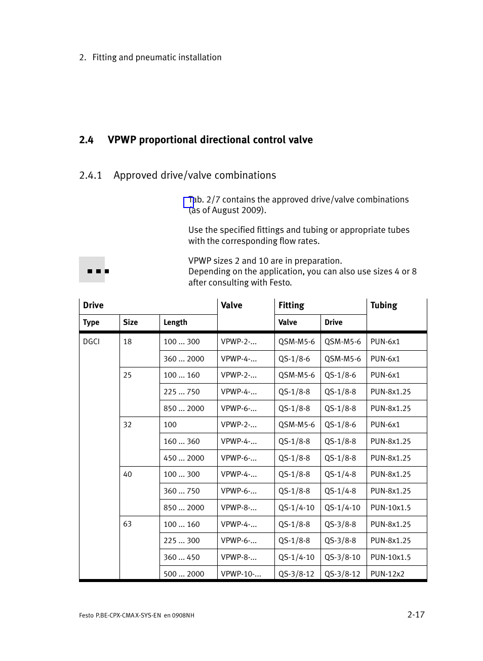 4 vpwp proportional directional control valve, 1 approved drive/valve combinations, Vpwp proportional directional control valve | Approved drive/valve combinations, Section 2.4 | Festo Контроллер позиционирования CPX-CMAX User Manual | Page 47 / 176