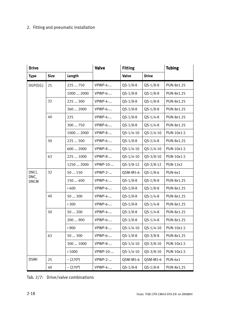 Festo Контроллер позиционирования CPX-CMAX User Manual | Page 48 / 176