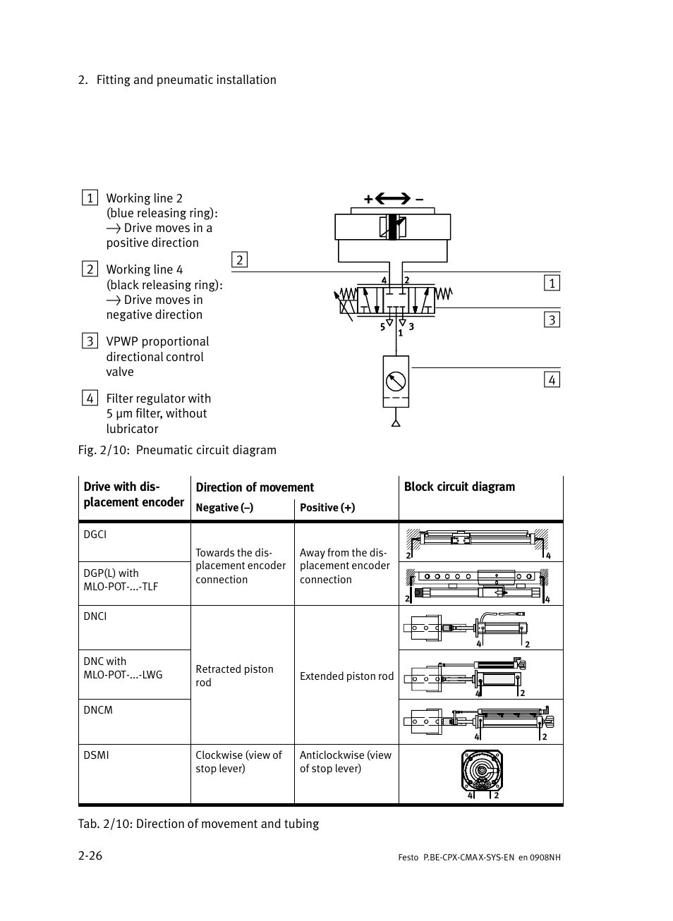 12 ć + 3 4 | Festo Контроллер позиционирования CPX-CMAX User Manual | Page 56 / 176