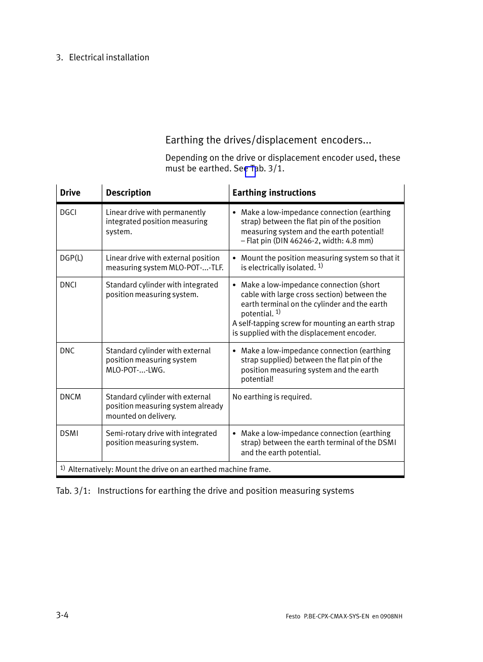 Earthing the drives/displacement encoders | Festo Контроллер позиционирования CPX-CMAX User Manual | Page 64 / 176