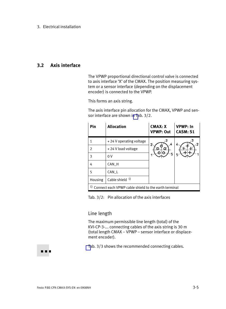 2 axis interface, Axis interface, Line length | Festo Контроллер позиционирования CPX-CMAX User Manual | Page 65 / 176