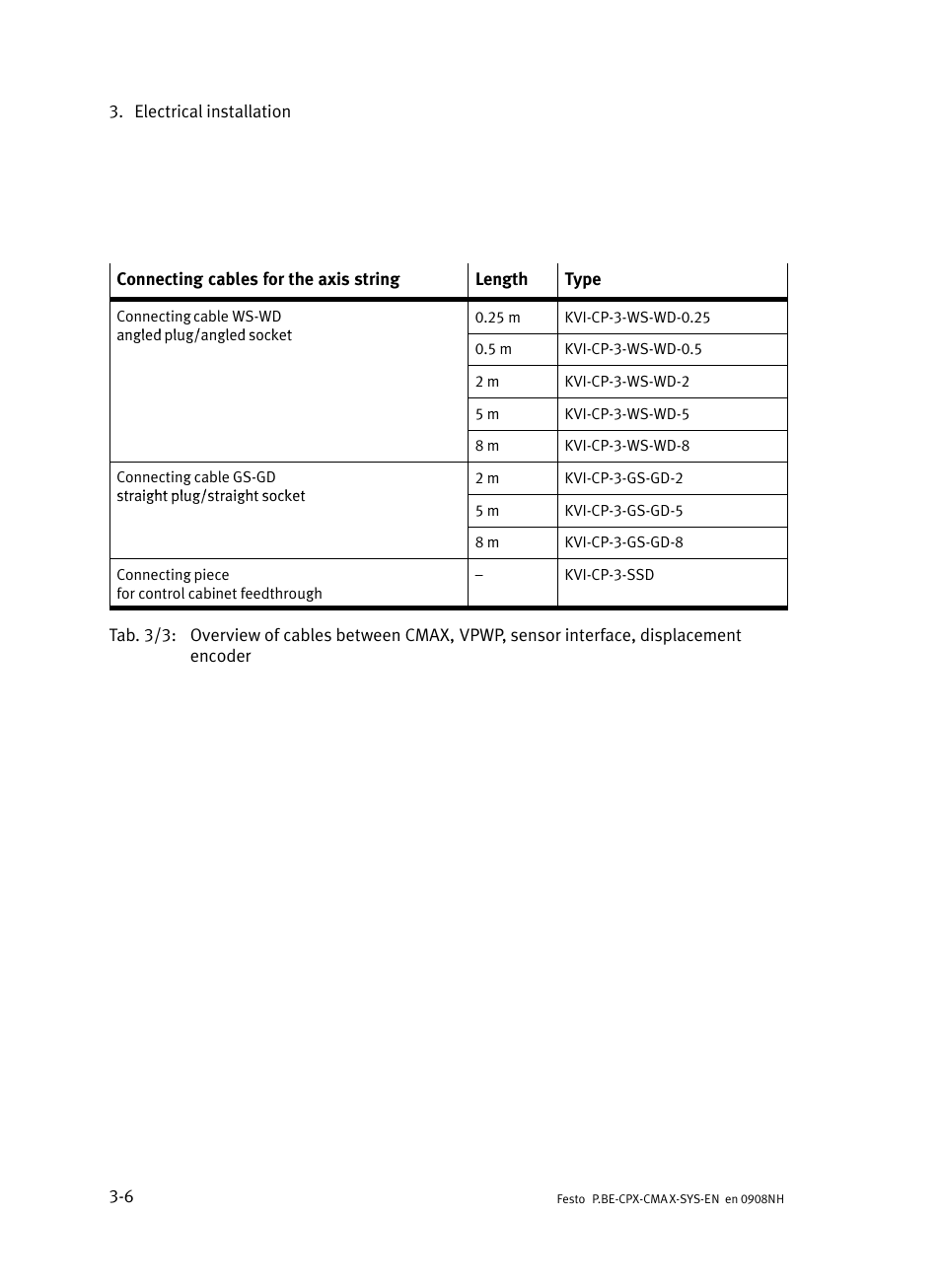 Festo Контроллер позиционирования CPX-CMAX User Manual | Page 66 / 176