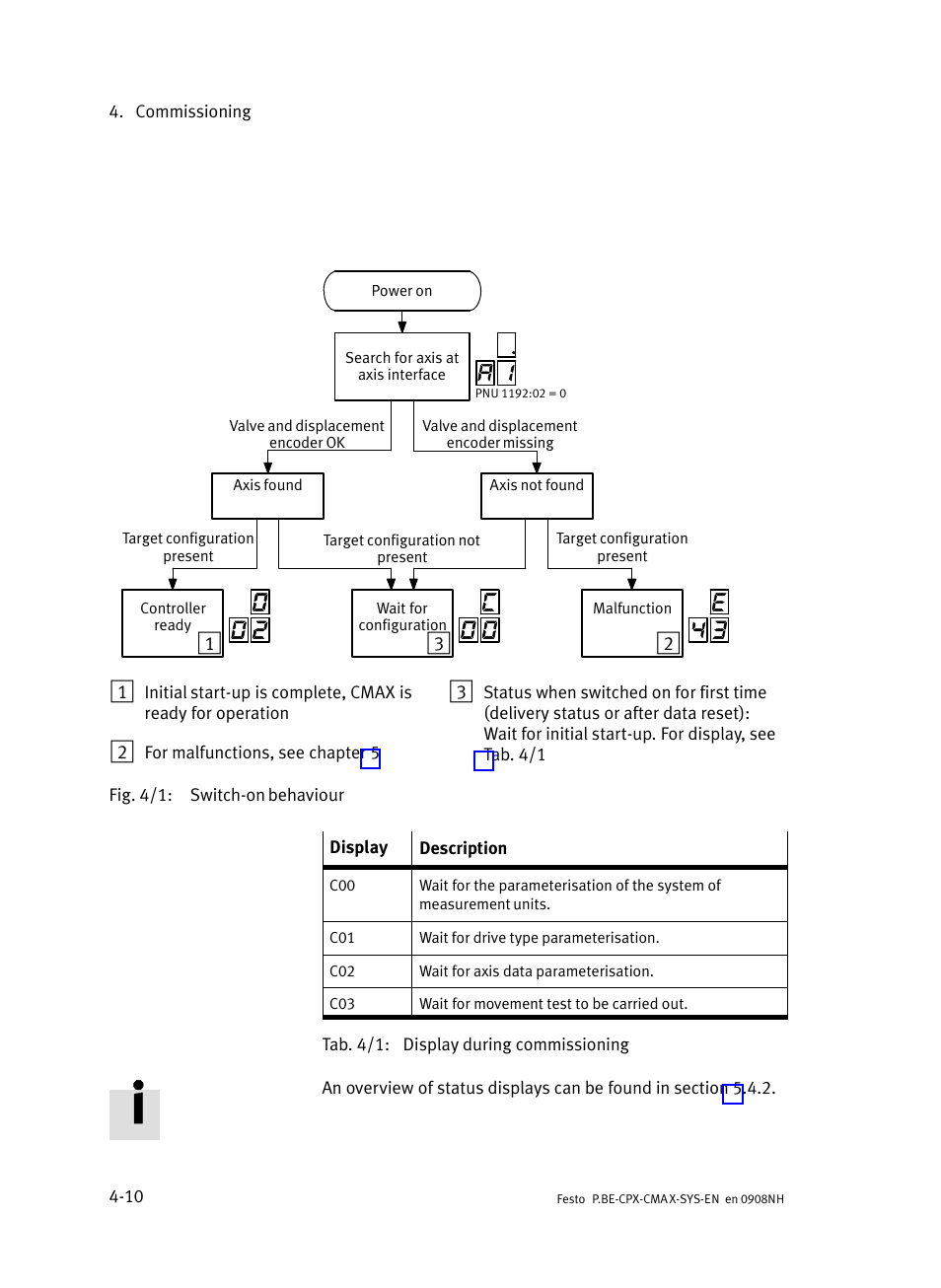 Festo Контроллер позиционирования CPX-CMAX User Manual | Page 88 / 176