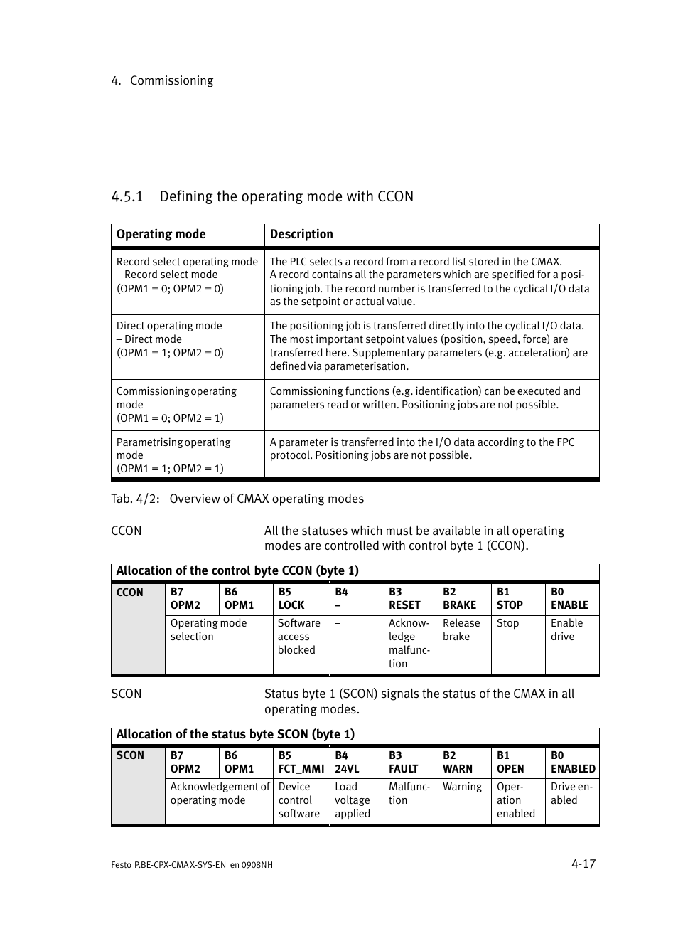 1 defining the operating mode with ccon, Defining the operating mode with ccon | Festo Контроллер позиционирования CPX-CMAX User Manual | Page 95 / 176