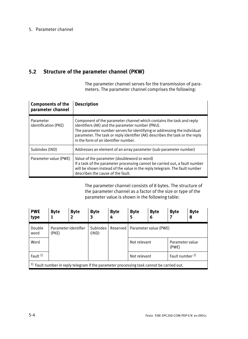 2 structure of the parameter channel (pkw), Structure of the parameter channel (pkw) | Festo Кабели и принадлежности User Manual | Page 104 / 150