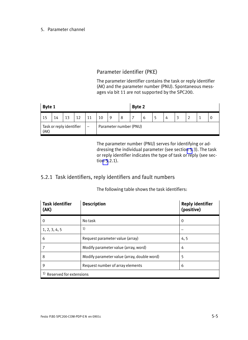 Parameter identifier (pke) | Festo Кабели и принадлежности User Manual | Page 105 / 150