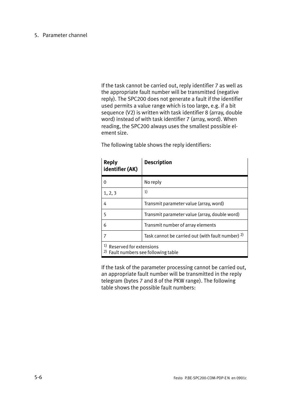 Festo Кабели и принадлежности User Manual | Page 106 / 150