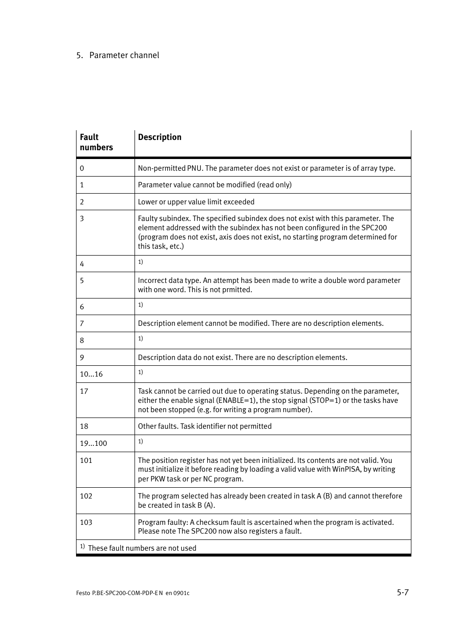 Festo Кабели и принадлежности User Manual | Page 107 / 150