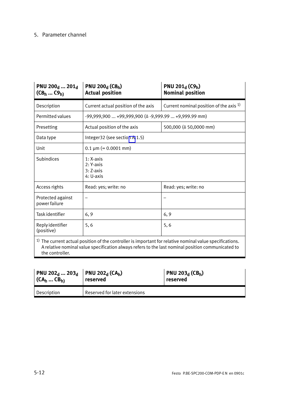 Festo Кабели и принадлежности User Manual | Page 112 / 150