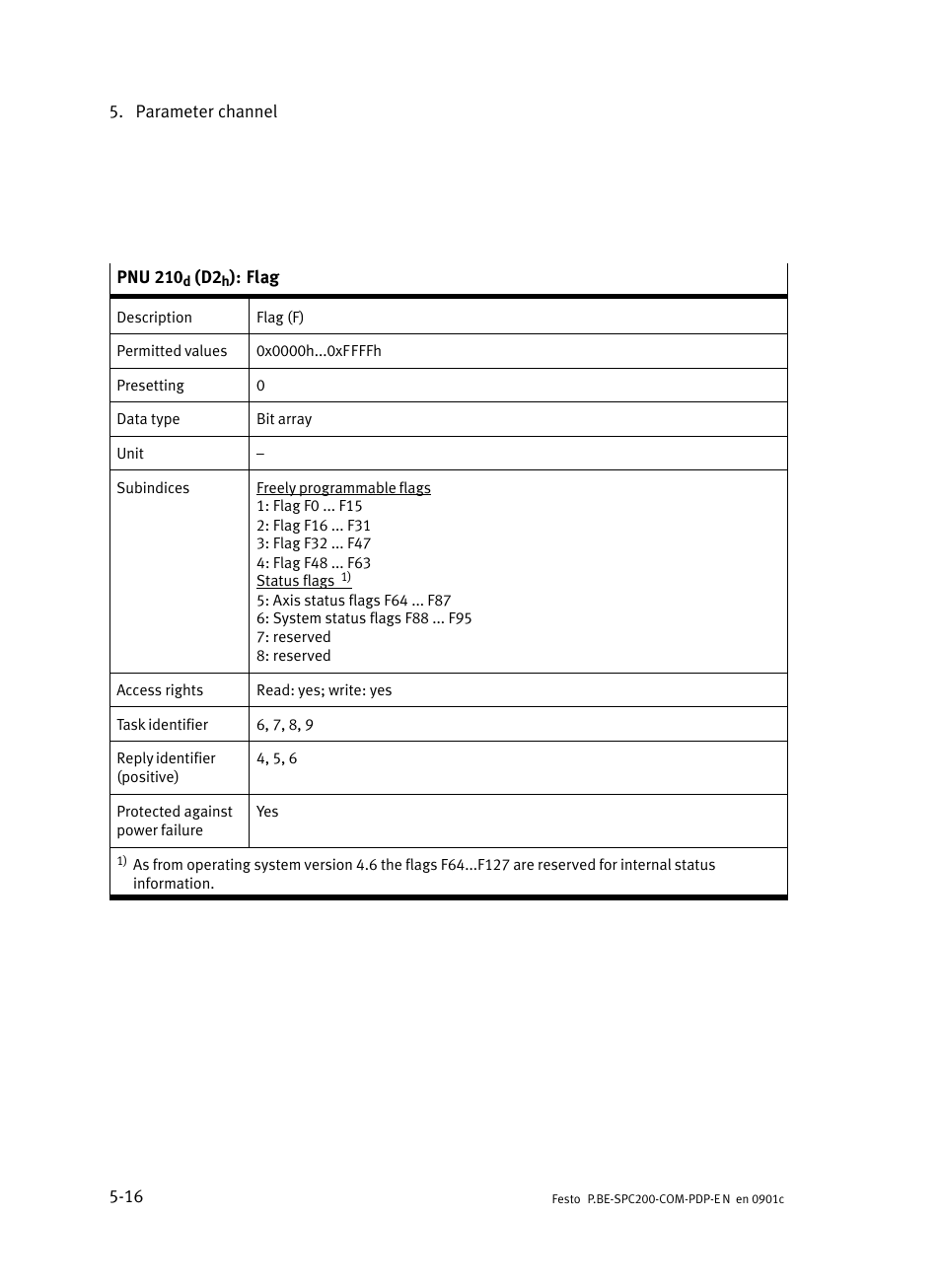 Festo Кабели и принадлежности User Manual | Page 116 / 150