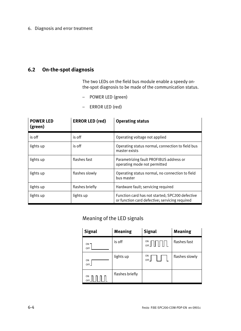 2 on-the-spot diagnosis, On−the−spot diagnosis, 2 on−the−spot diagnosis | Meaning of the led signals | Festo Кабели и принадлежности User Manual | Page 124 / 150