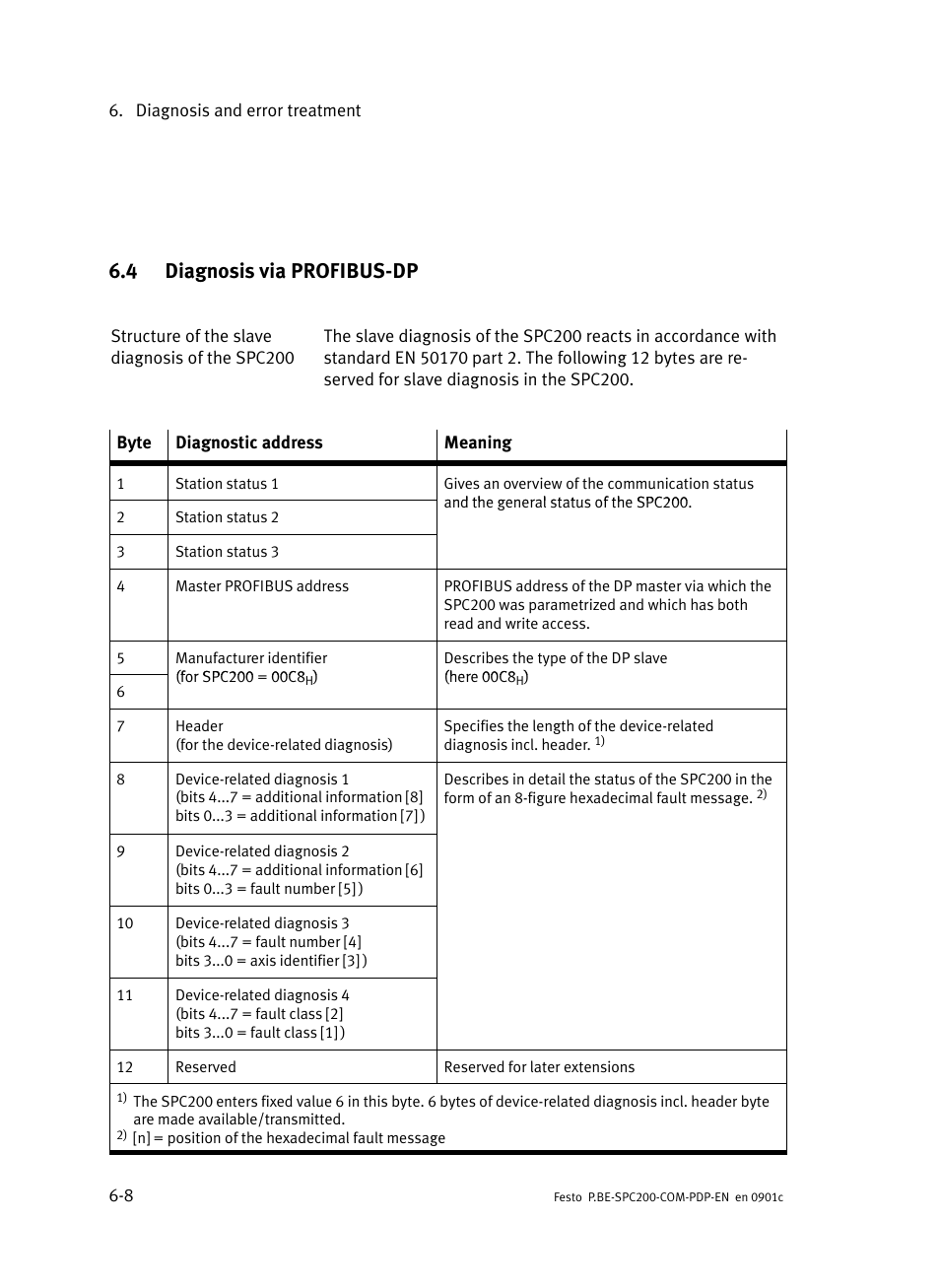 4 diagnosis via profibus-dp, Diagnosis via profibus−dp, 4 diagnosis via profibus−dp | Festo Кабели и принадлежности User Manual | Page 128 / 150