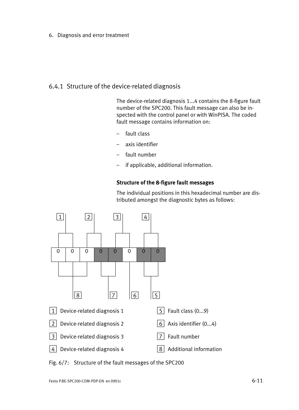 1 structure of the device-related diagnosis, Structure of the device−related diagnosis | Festo Кабели и принадлежности User Manual | Page 131 / 150