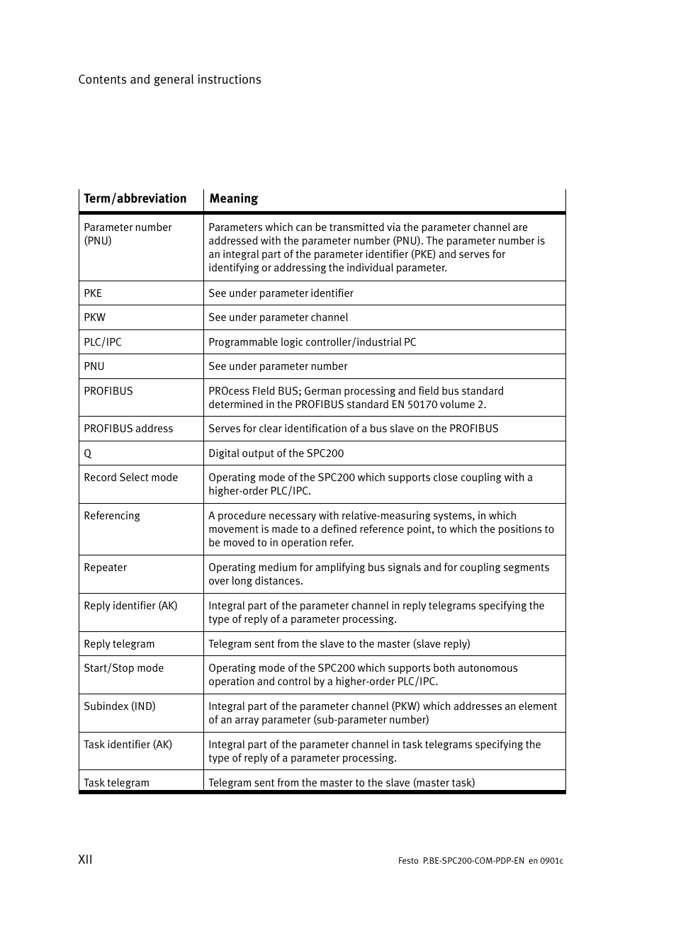 Festo Кабели и принадлежности User Manual | Page 14 / 150