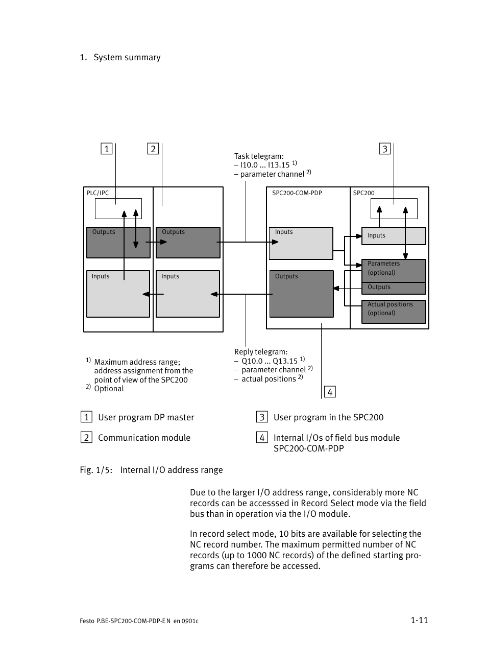 Festo Кабели и принадлежности User Manual | Page 29 / 150