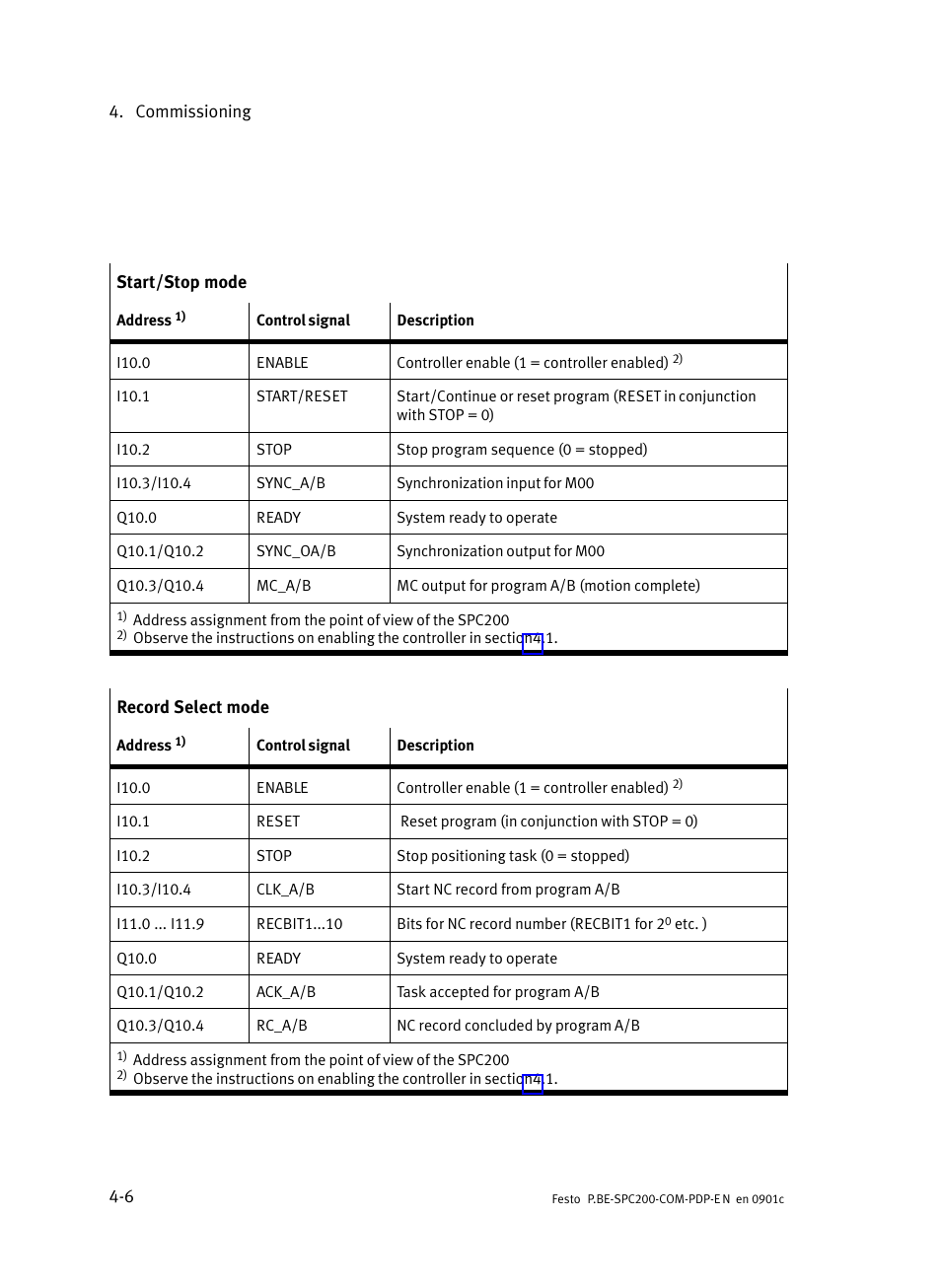 Festo Кабели и принадлежности User Manual | Page 52 / 150