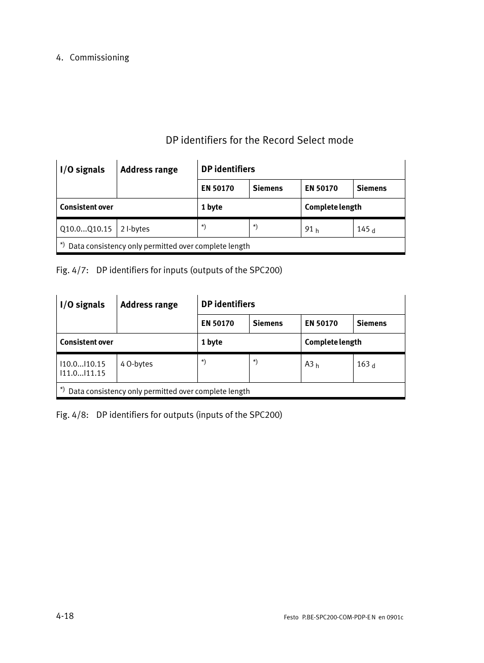 Dp identifiers for the record select mode | Festo Кабели и принадлежности User Manual | Page 64 / 150