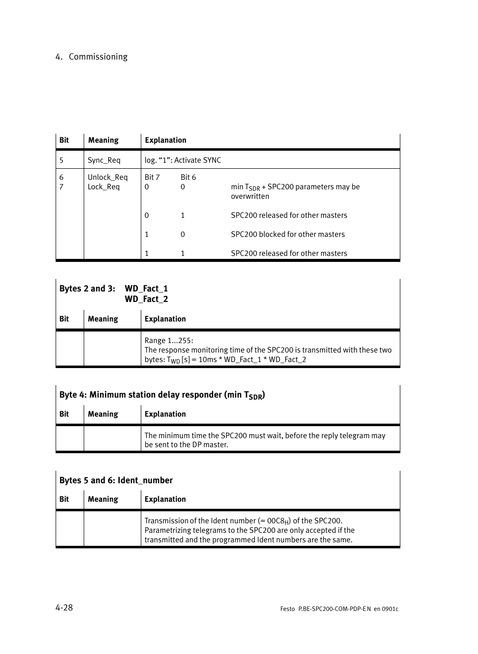 Festo Кабели и принадлежности User Manual | Page 74 / 150