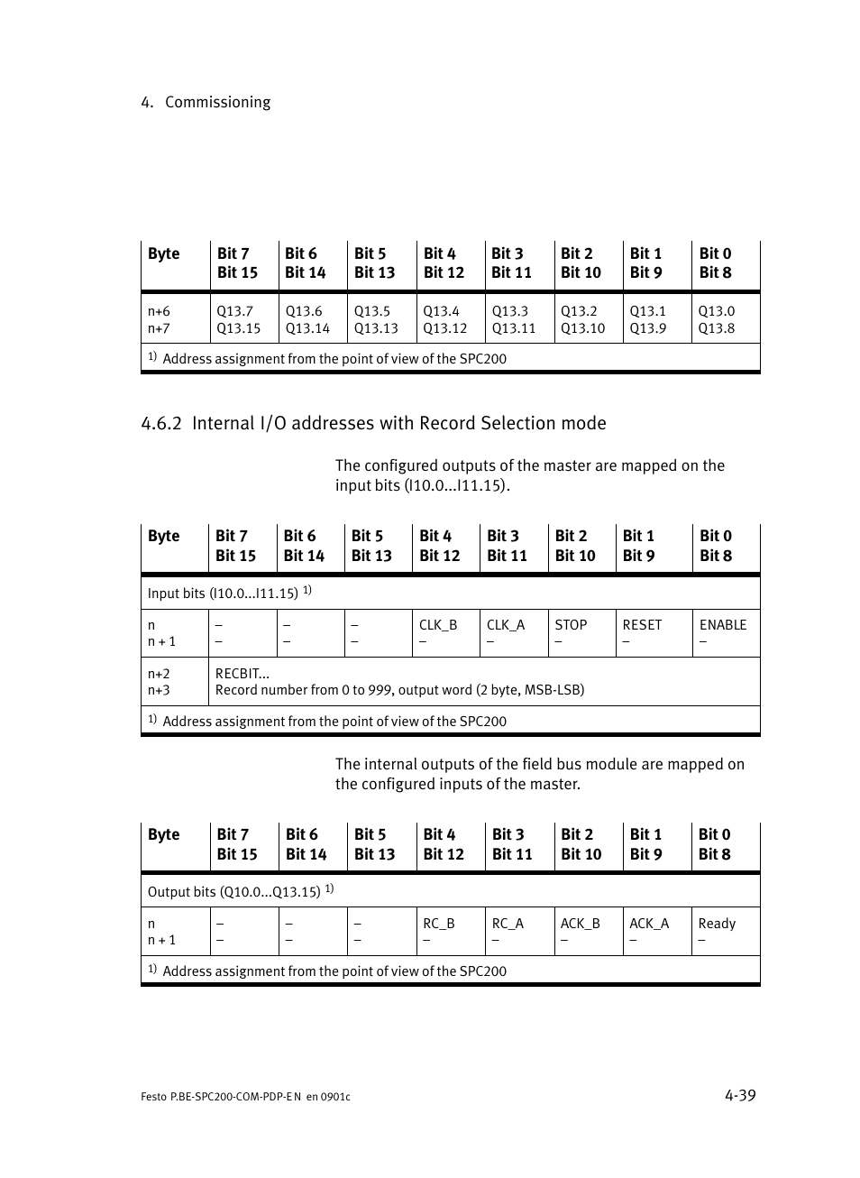 Internal i/o addresses with record selection mode | Festo Кабели и принадлежности User Manual | Page 85 / 150