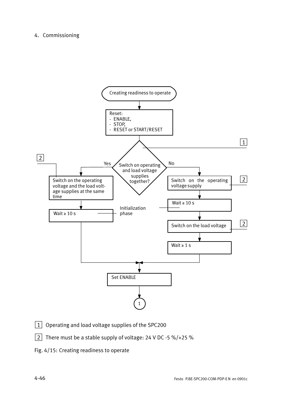 Festo Кабели и принадлежности User Manual | Page 92 / 150