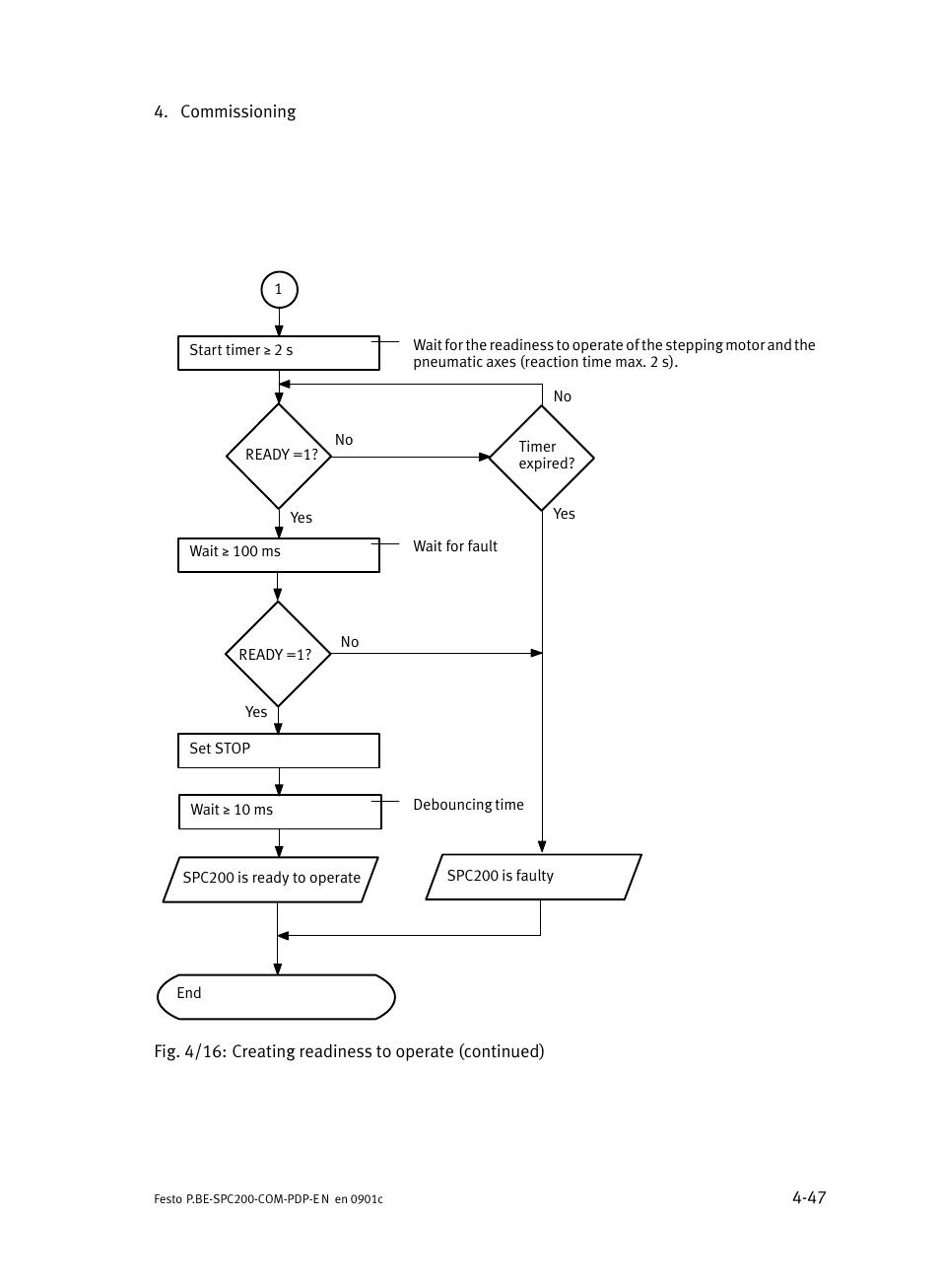 Festo Кабели и принадлежности User Manual | Page 93 / 150