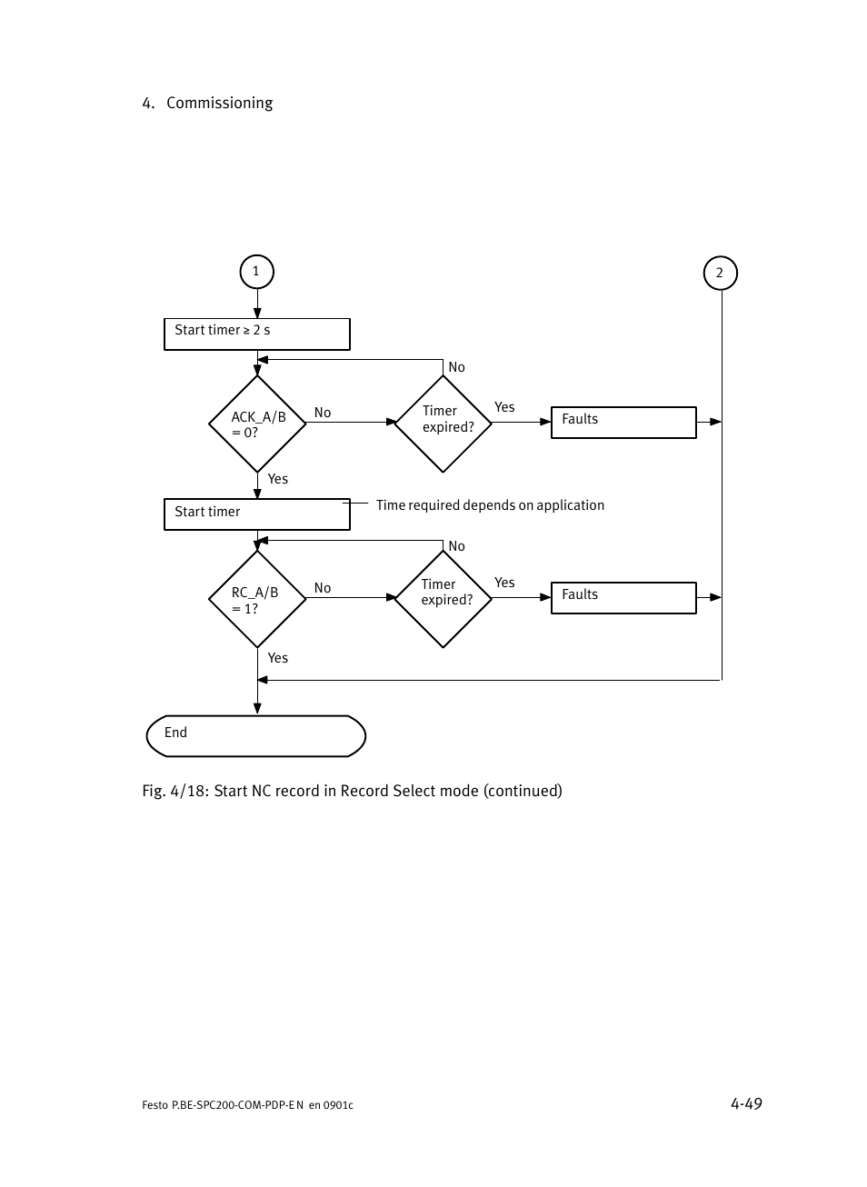 Festo Кабели и принадлежности User Manual | Page 95 / 150