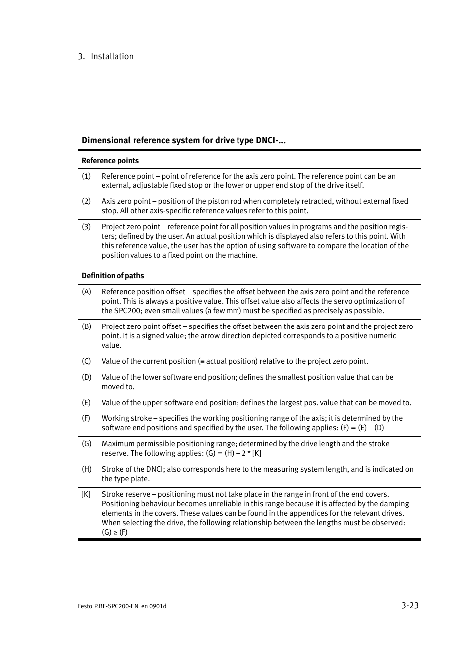 Festo Кабели и принадлежности User Manual | Page 101 / 506