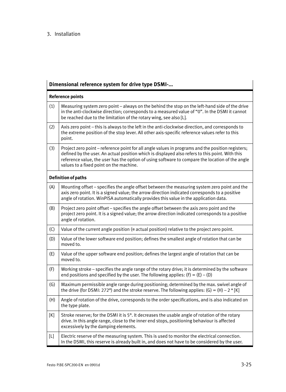 Festo Кабели и принадлежности User Manual | Page 103 / 506